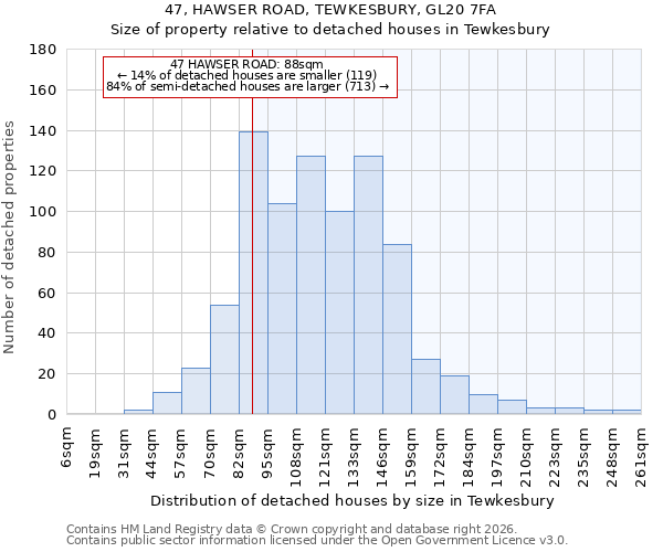 47, HAWSER ROAD, TEWKESBURY, GL20 7FA: Size of property relative to detached houses in Tewkesbury