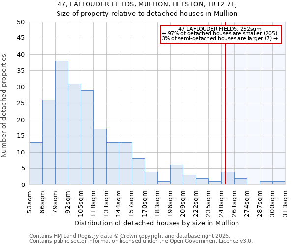 47, LAFLOUDER FIELDS, MULLION, HELSTON, TR12 7EJ: Size of property relative to detached houses in Mullion