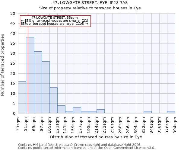 47, LOWGATE STREET, EYE, IP23 7AS: Size of property relative to terraced houses in Eye