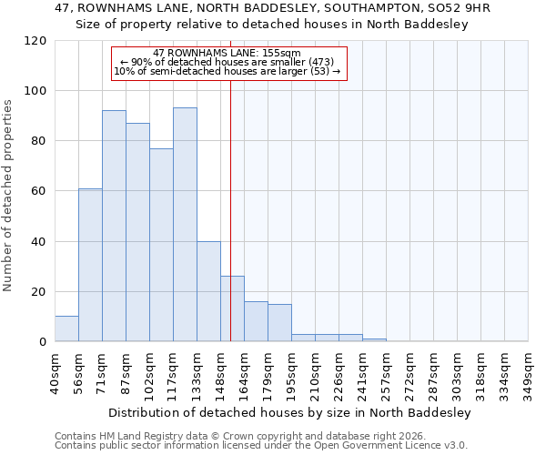 47, ROWNHAMS LANE, NORTH BADDESLEY, SOUTHAMPTON, SO52 9HR: Size of property relative to detached houses in North Baddesley