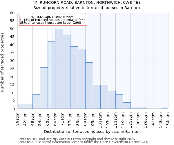 47, RUNCORN ROAD, BARNTON, NORTHWICH, CW8 4ES: Size of property relative to terraced houses in Barnton