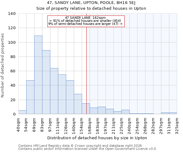 47, SANDY LANE, UPTON, POOLE, BH16 5EJ: Size of property relative to detached houses in Upton