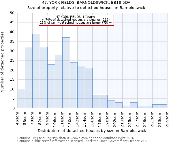 47, YORK FIELDS, BARNOLDSWICK, BB18 5DA: Size of property relative to detached houses in Barnoldswick