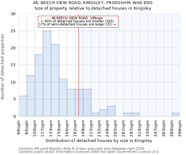 48, BEECH VIEW ROAD, KINGSLEY, FRODSHAM, WA6 8DG: Size of property relative to detached houses in Kingsley