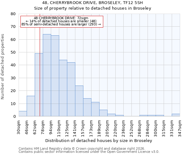 48, CHERRYBROOK DRIVE, BROSELEY, TF12 5SH: Size of property relative to detached houses in Broseley
