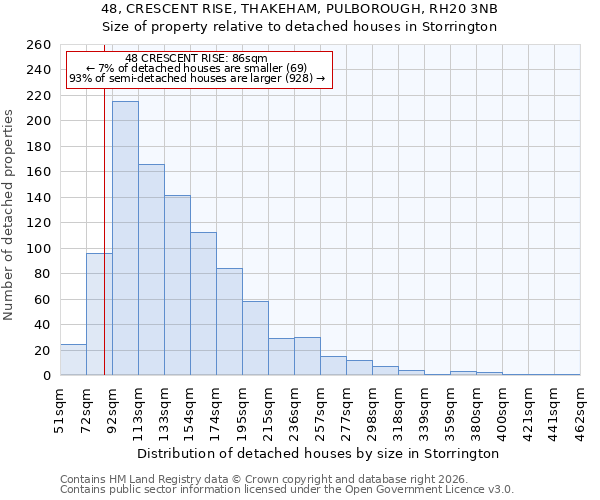 48, CRESCENT RISE, THAKEHAM, PULBOROUGH, RH20 3NB: Size of property relative to detached houses in Storrington