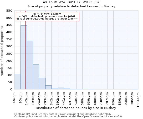 48, FARM WAY, BUSHEY, WD23 3SY: Size of property relative to detached houses in Bushey