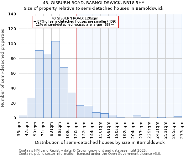 48, GISBURN ROAD, BARNOLDSWICK, BB18 5HA: Size of property relative to semi-detached houses in Barnoldswick