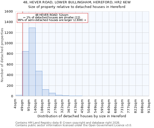 48, HEVER ROAD, LOWER BULLINGHAM, HEREFORD, HR2 6EW: Size of property relative to detached houses in Hereford