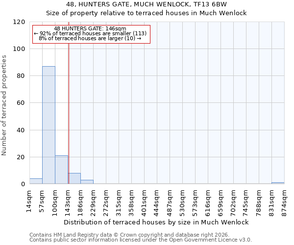 48, HUNTERS GATE, MUCH WENLOCK, TF13 6BW: Size of property relative to terraced houses in Much Wenlock
