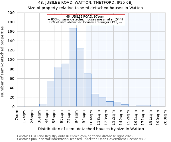 48, JUBILEE ROAD, WATTON, THETFORD, IP25 6BJ: Size of property relative to semi-detached houses in Watton