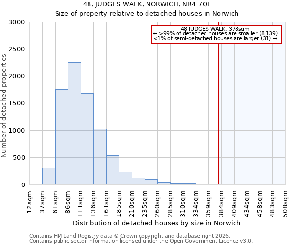 48, JUDGES WALK, NORWICH, NR4 7QF: Size of property relative to detached houses in Norwich