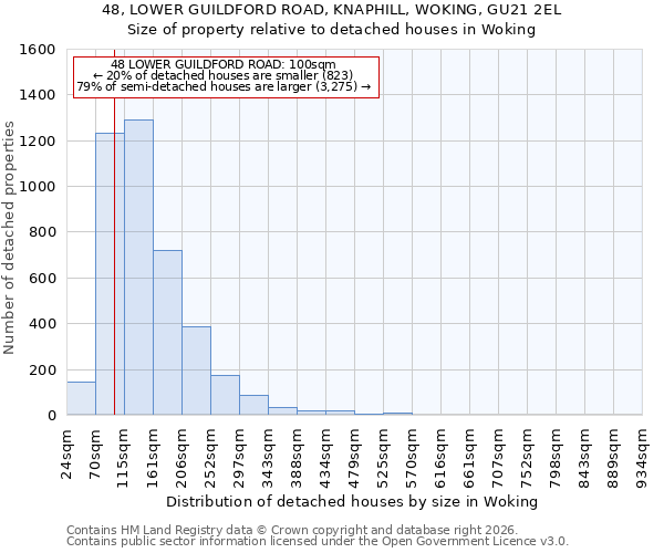 48, LOWER GUILDFORD ROAD, KNAPHILL, WOKING, GU21 2EL: Size of property relative to detached houses in Woking