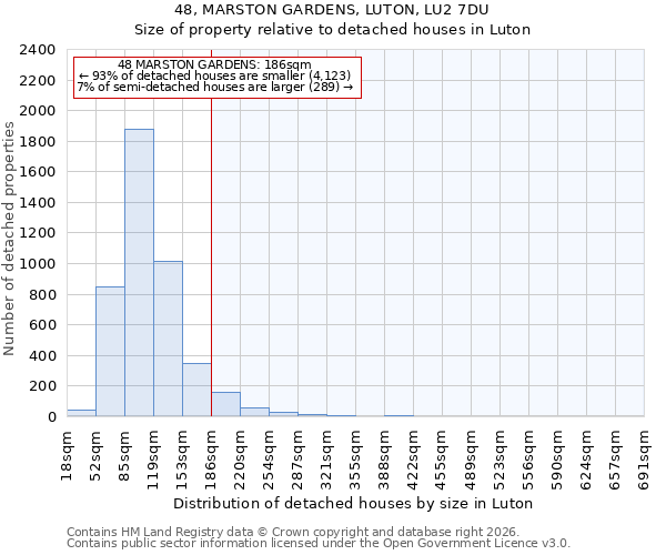 48, MARSTON GARDENS, LUTON, LU2 7DU: Size of property relative to detached houses in Luton