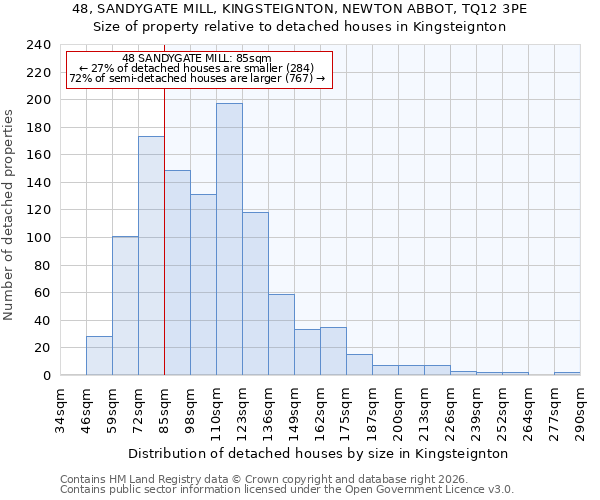 48, SANDYGATE MILL, KINGSTEIGNTON, NEWTON ABBOT, TQ12 3PE: Size of property relative to detached houses in Kingsteignton