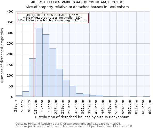 48, SOUTH EDEN PARK ROAD, BECKENHAM, BR3 3BG: Size of property relative to detached houses in Beckenham