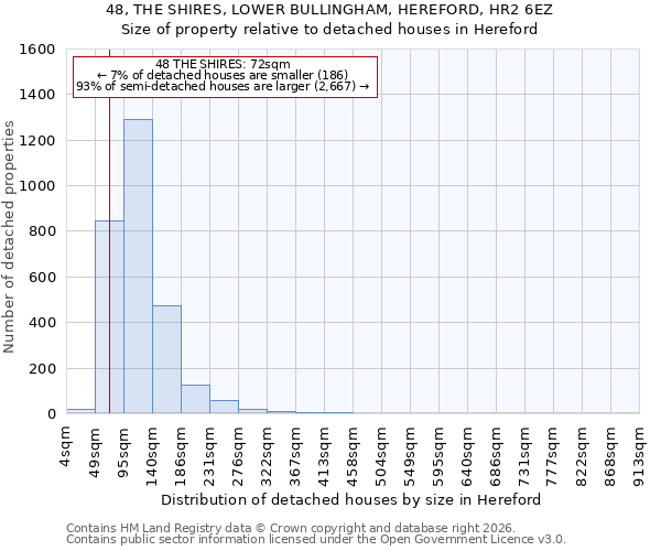 48, THE SHIRES, LOWER BULLINGHAM, HEREFORD, HR2 6EZ: Size of property relative to detached houses in Hereford
