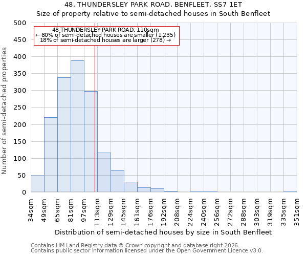 48, THUNDERSLEY PARK ROAD, BENFLEET, SS7 1ET: Size of property relative to semi-detached houses in South Benfleet