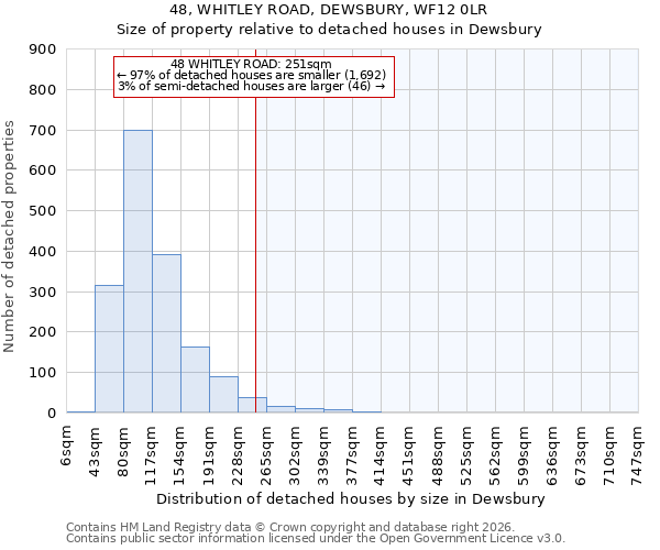 48, WHITLEY ROAD, DEWSBURY, WF12 0LR: Size of property relative to detached houses in Dewsbury