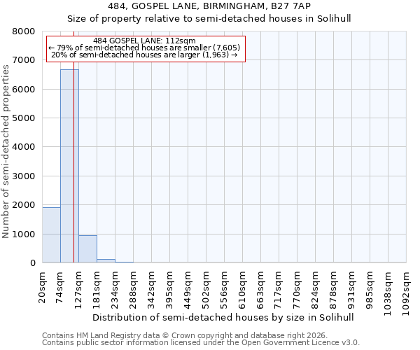 484, GOSPEL LANE, BIRMINGHAM, B27 7AP: Size of property relative to semi-detached houses in Solihull