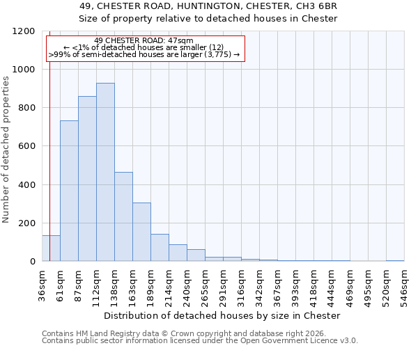 49, CHESTER ROAD, HUNTINGTON, CHESTER, CH3 6BR: Size of property relative to detached houses in Chester