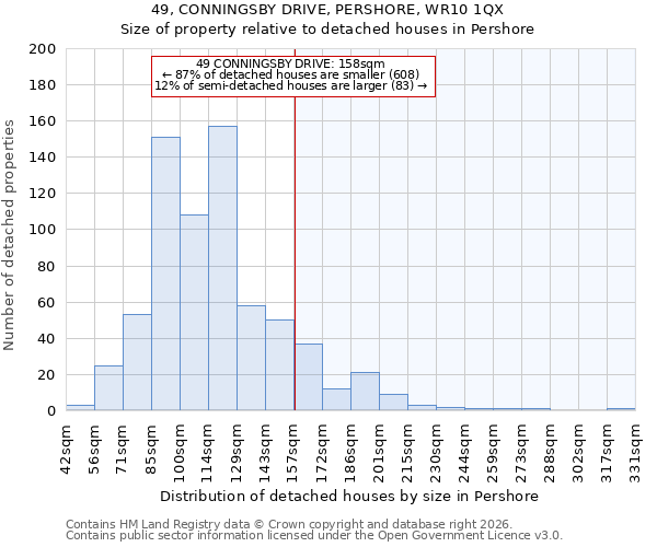 49, CONNINGSBY DRIVE, PERSHORE, WR10 1QX: Size of property relative to detached houses in Pershore