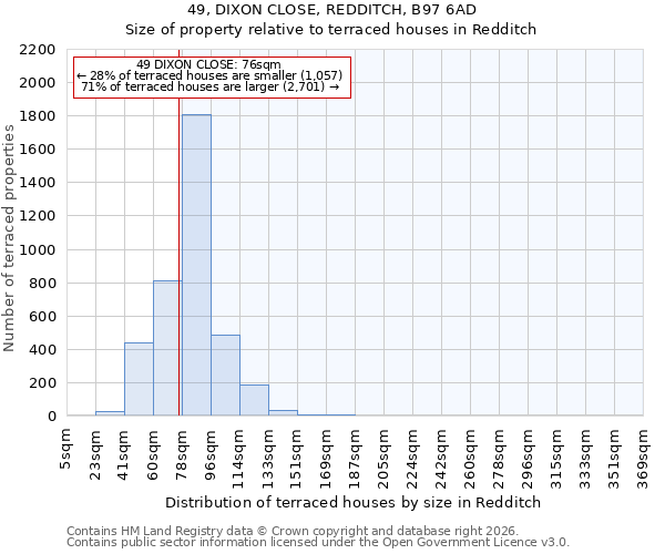 49, DIXON CLOSE, REDDITCH, B97 6AD: Size of property relative to terraced houses in Redditch
