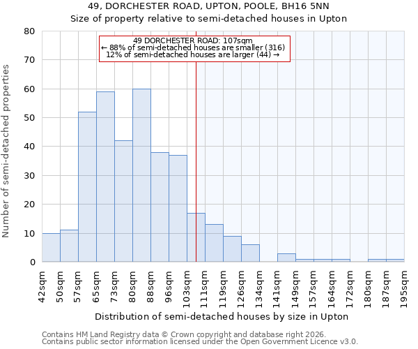 49, DORCHESTER ROAD, UPTON, POOLE, BH16 5NN: Size of property relative to semi-detached houses in Upton