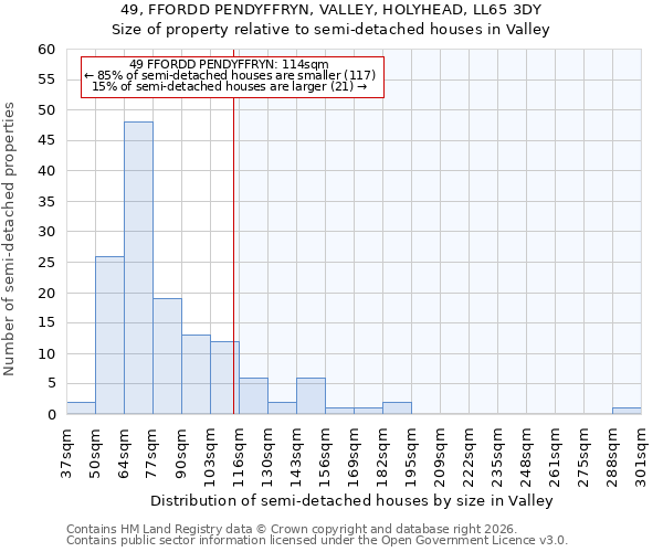 49, FFORDD PENDYFFRYN, VALLEY, HOLYHEAD, LL65 3DY: Size of property relative to semi-detached houses in Valley