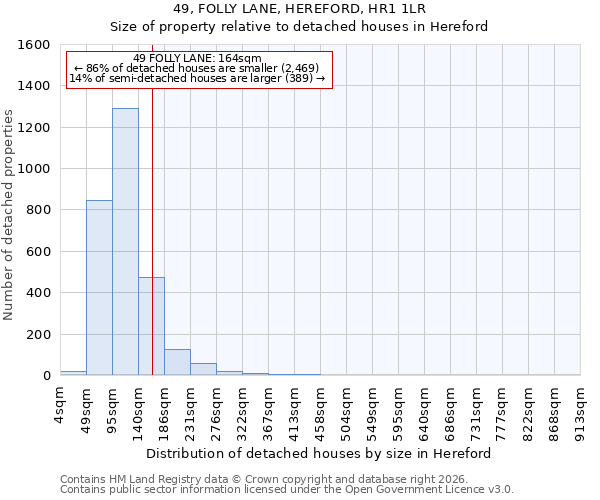 49, FOLLY LANE, HEREFORD, HR1 1LR: Size of property relative to detached houses in Hereford