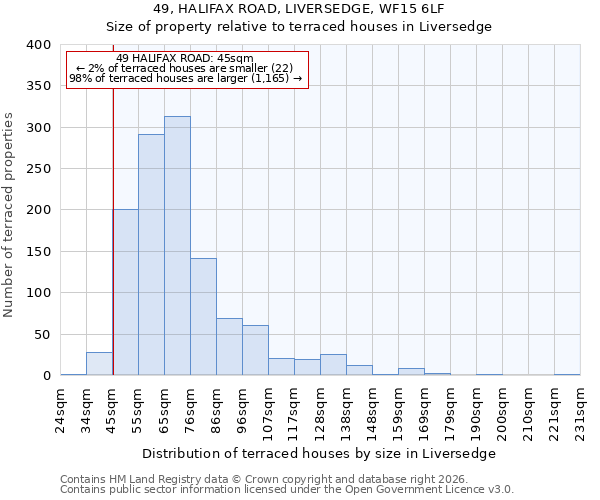 49, HALIFAX ROAD, LIVERSEDGE, WF15 6LF: Size of property relative to terraced houses in Liversedge