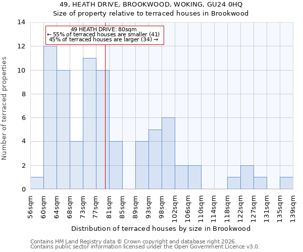 49, HEATH DRIVE, BROOKWOOD, WOKING, GU24 0HQ: Size of property relative to terraced houses in Brookwood