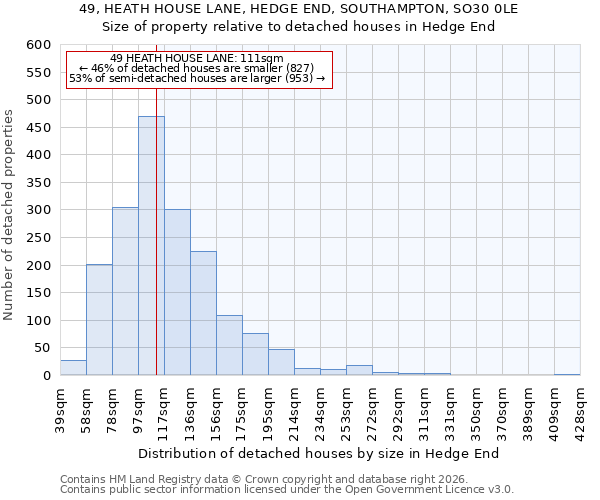 49, HEATH HOUSE LANE, HEDGE END, SOUTHAMPTON, SO30 0LE: Size of property relative to detached houses in Hedge End