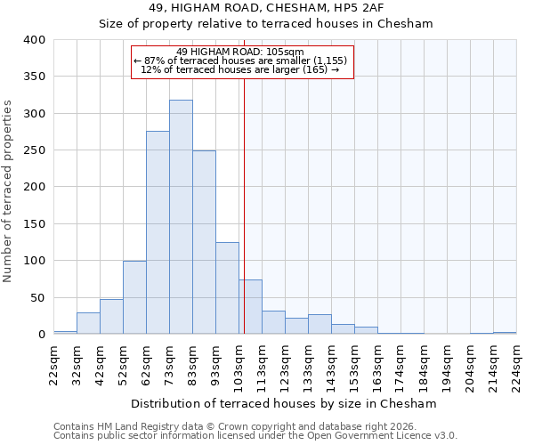 49, HIGHAM ROAD, CHESHAM, HP5 2AF: Size of property relative to terraced houses in Chesham