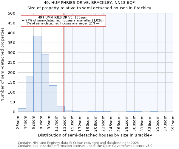 49, HUMPHRIES DRIVE, BRACKLEY, NN13 6QF: Size of property relative to semi-detached houses in Brackley