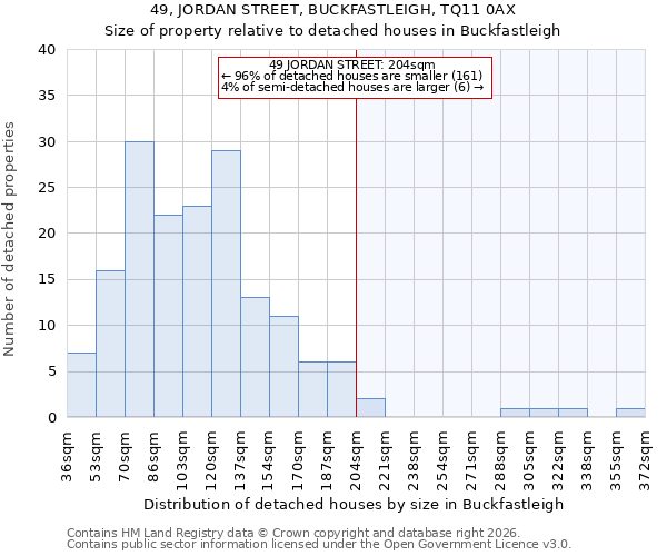 49, JORDAN STREET, BUCKFASTLEIGH, TQ11 0AX: Size of property relative to detached houses in Buckfastleigh