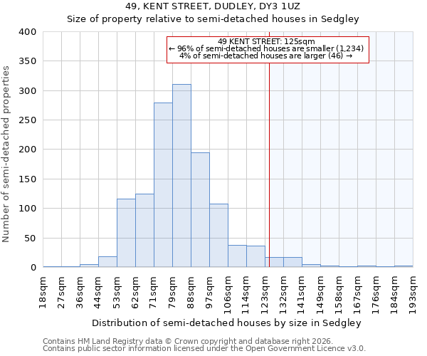 49, KENT STREET, DUDLEY, DY3 1UZ: Size of property relative to semi-detached houses in Sedgley