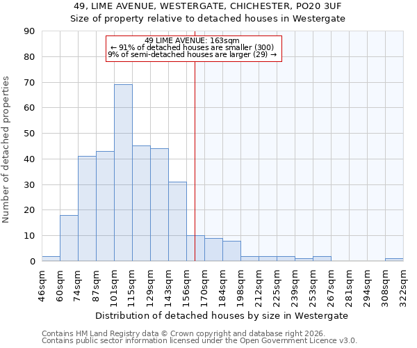 49, LIME AVENUE, WESTERGATE, CHICHESTER, PO20 3UF: Size of property relative to detached houses in Westergate