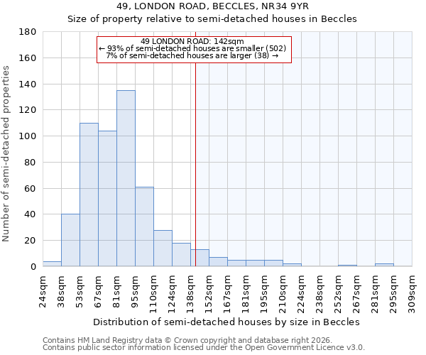 49, LONDON ROAD, BECCLES, NR34 9YR: Size of property relative to semi-detached houses in Beccles