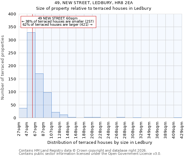 49, NEW STREET, LEDBURY, HR8 2EA: Size of property relative to terraced houses in Ledbury