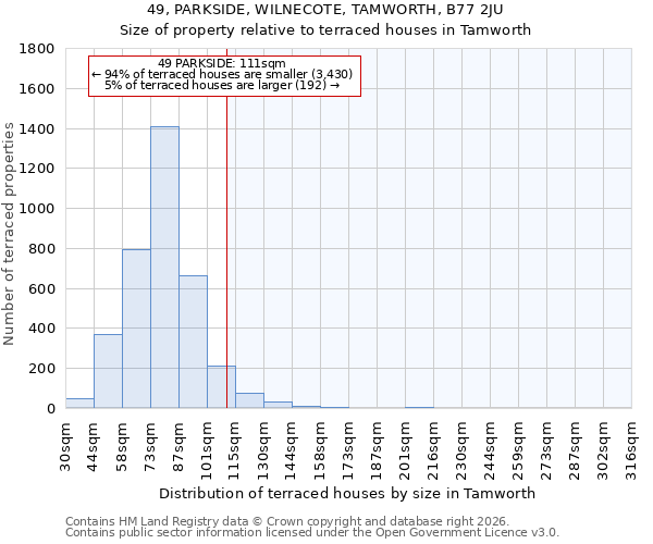 49, PARKSIDE, WILNECOTE, TAMWORTH, B77 2JU: Size of property relative to terraced houses in Tamworth