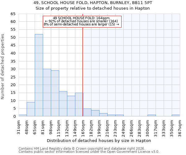 49, SCHOOL HOUSE FOLD, HAPTON, BURNLEY, BB11 5PT: Size of property relative to detached houses in Hapton