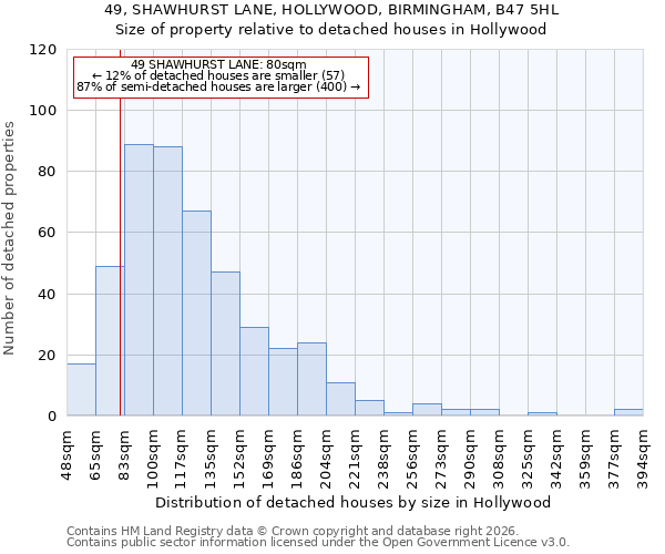 49, SHAWHURST LANE, HOLLYWOOD, BIRMINGHAM, B47 5HL: Size of property relative to detached houses in Hollywood