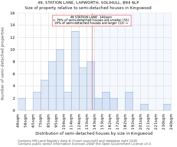 49, STATION LANE, LAPWORTH, SOLIHULL, B94 6LP: Size of property relative to semi-detached houses in Kingswood
