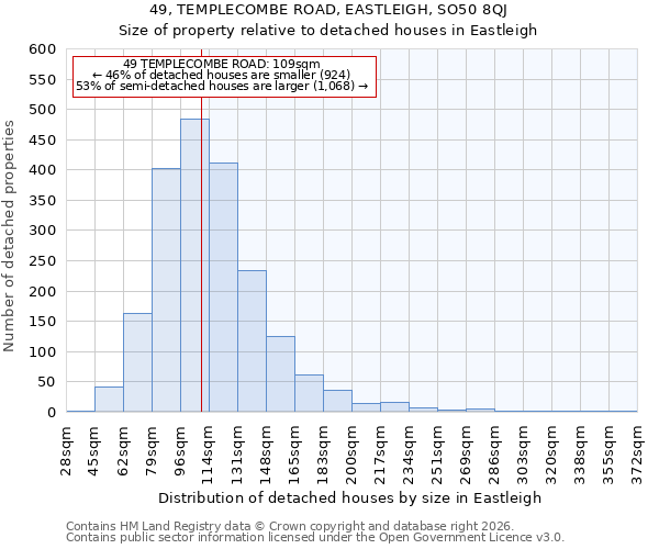 49, TEMPLECOMBE ROAD, EASTLEIGH, SO50 8QJ: Size of property relative to detached houses in Eastleigh