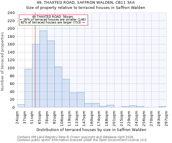 49, THAXTED ROAD, SAFFRON WALDEN, CB11 3AA: Size of property relative to terraced houses in Saffron Walden