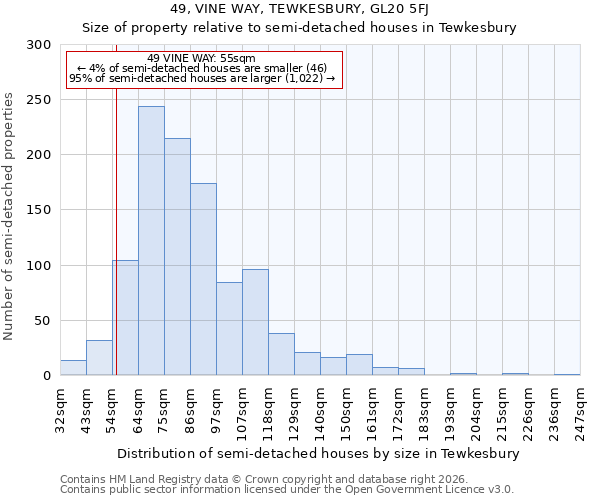 49, VINE WAY, TEWKESBURY, GL20 5FJ: Size of property relative to semi-detached houses in Tewkesbury