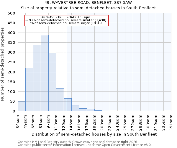 49, WAVERTREE ROAD, BENFLEET, SS7 5AW: Size of property relative to semi-detached houses in South Benfleet