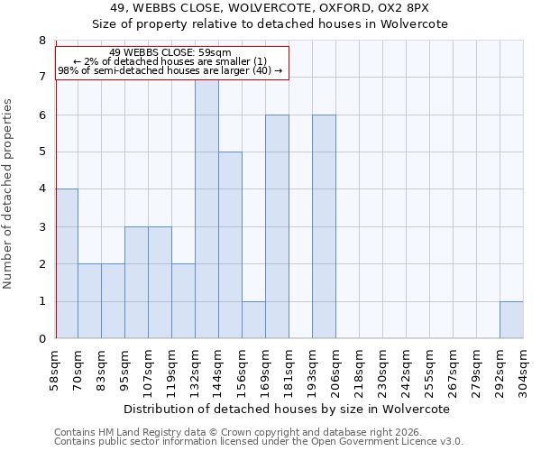 49, WEBBS CLOSE, WOLVERCOTE, OXFORD, OX2 8PX: Size of property relative to detached houses in Wolvercote