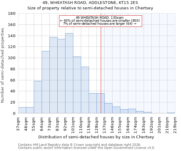 49, WHEATASH ROAD, ADDLESTONE, KT15 2ES: Size of property relative to semi-detached houses in Chertsey